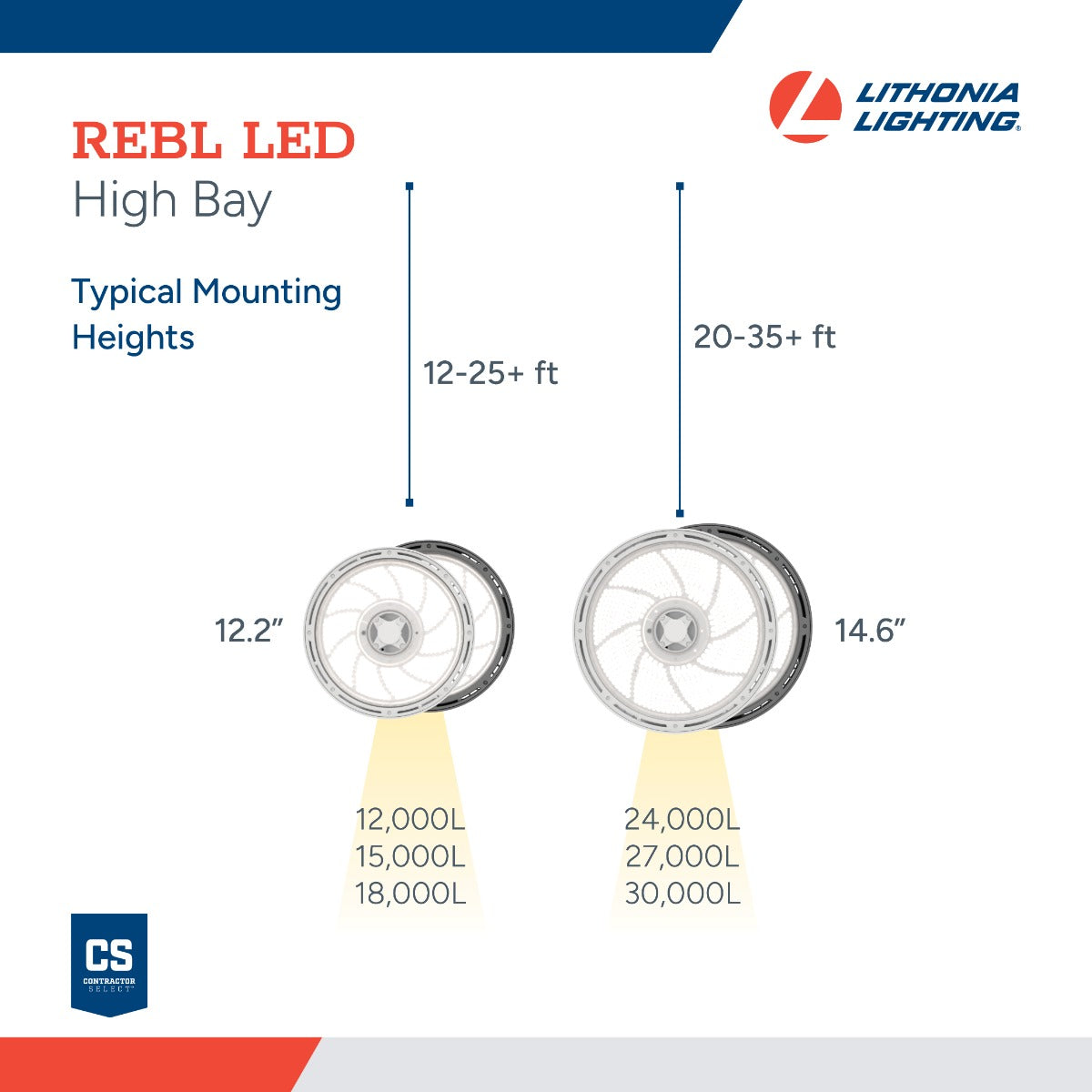 REBL Feature Infographic