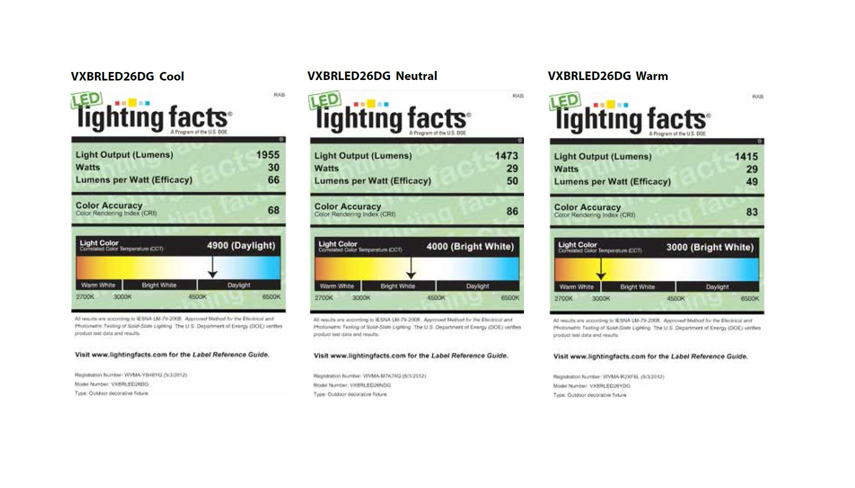 Uplight Lighting Facts RAB Lighting VXBRLED26 26 Watt LED Wall Vaporproof Fixture with Guard - Choose Uplight or Downlight