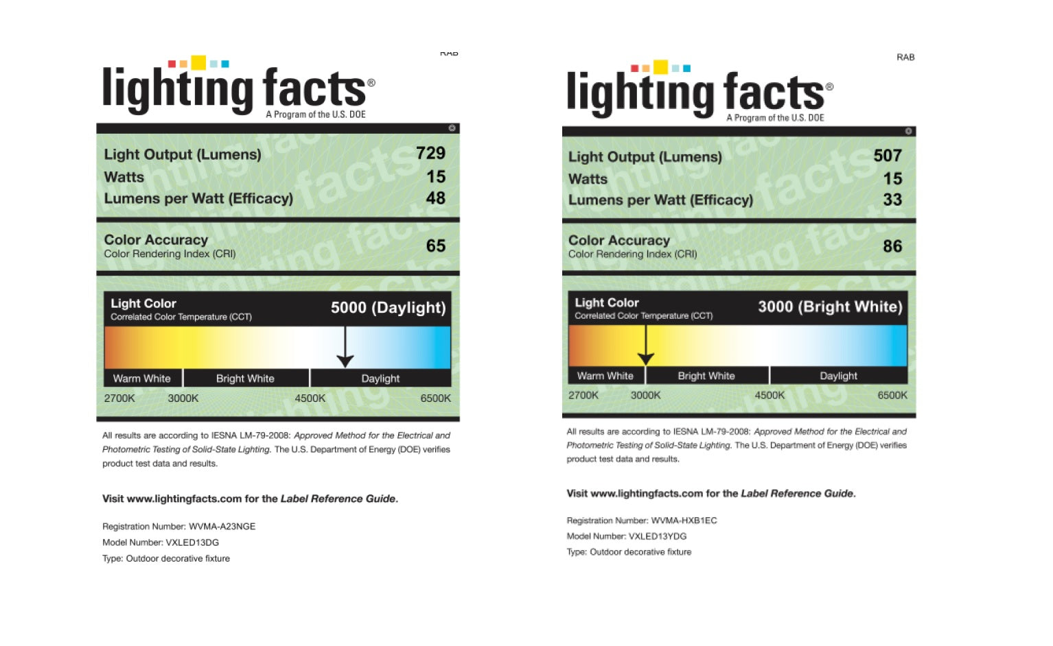 Lighting Facts RAB Lighting VXLED13 13 Watt LED Vaporproof Ceiling Fixture with Guard (Product Configurator) - Choose Uplight or Downlight Fixture